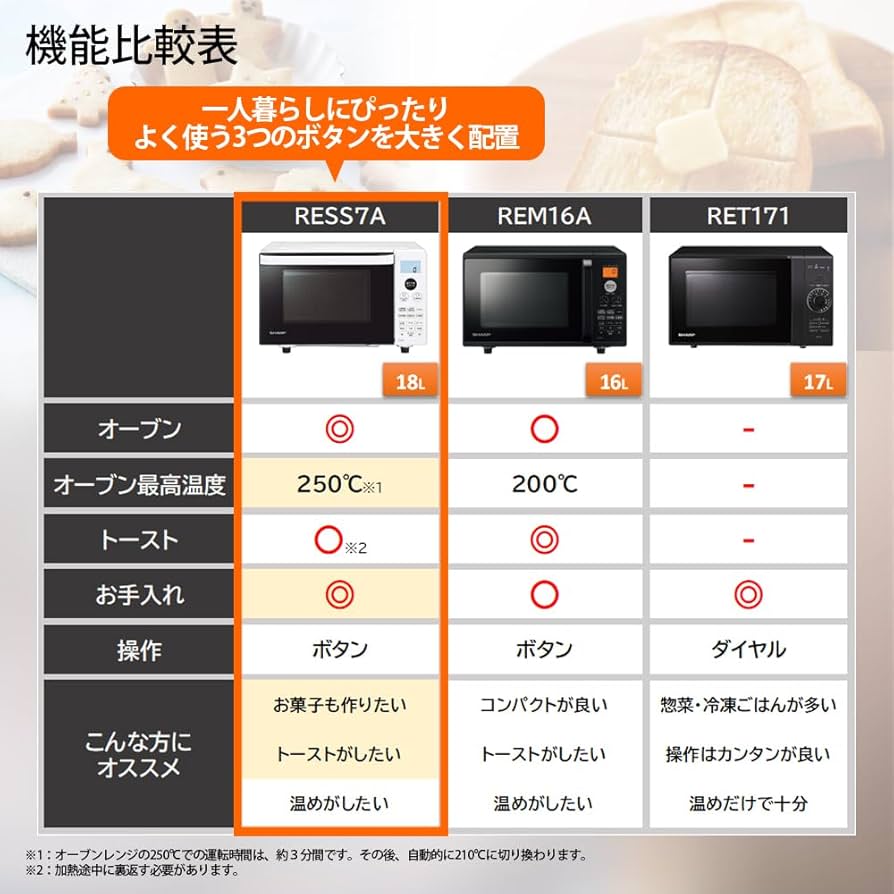 Amazon | シャープ オーブンレンジ 18L フラット ヘルツフリー